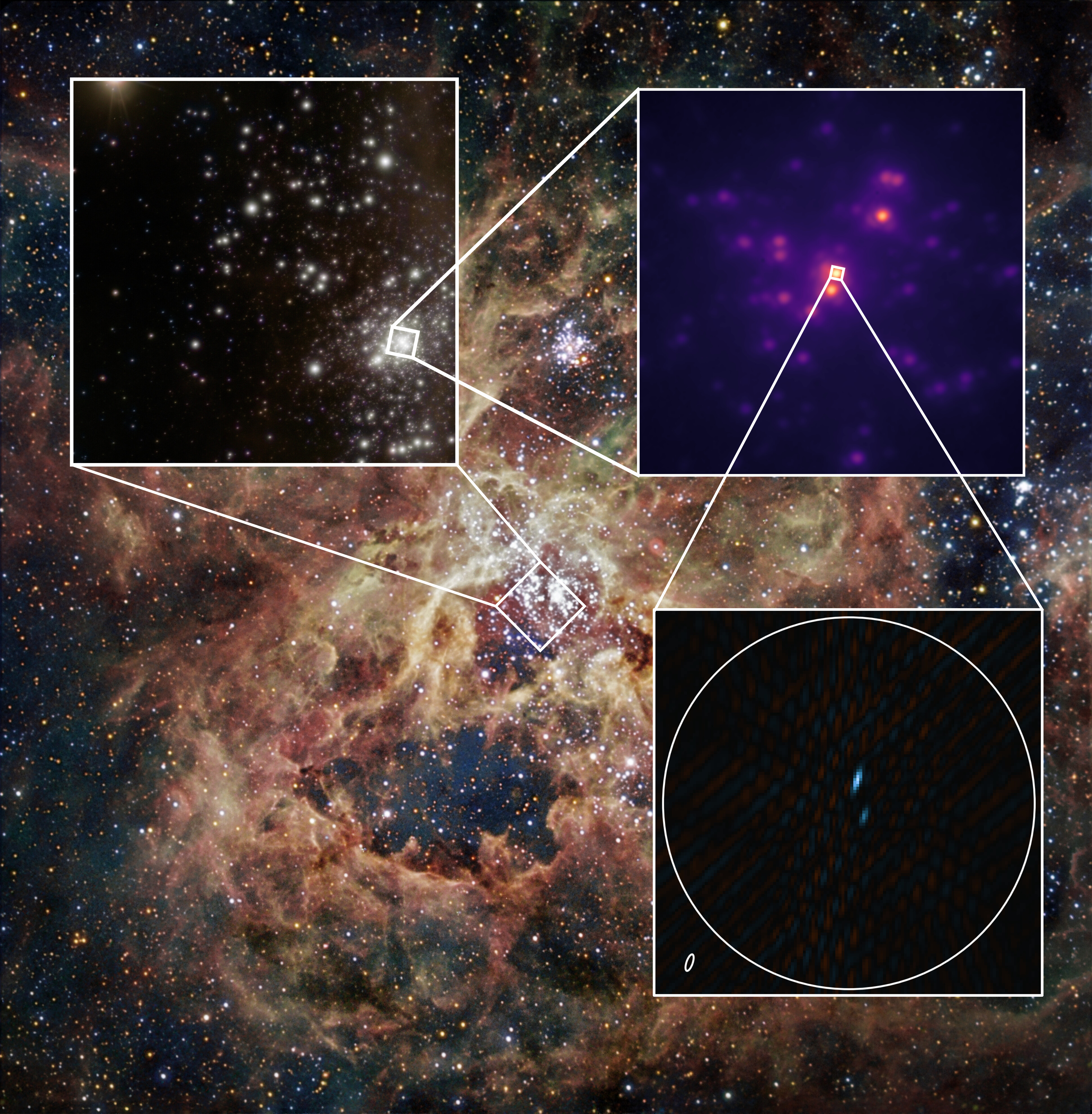The same image as above but with three inset zooming in on a smaller an smaller region unil two distinct stars are visible