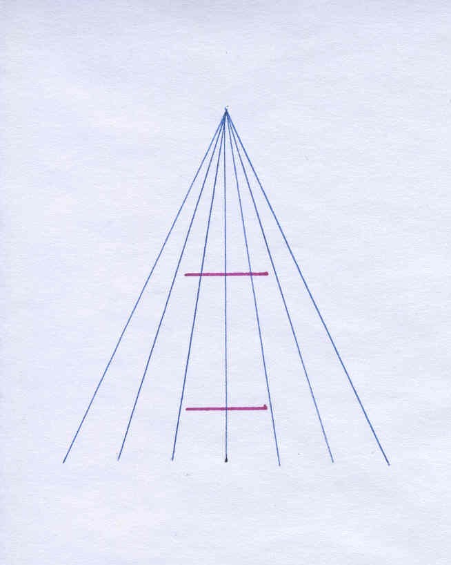 The Ponzo illusion: both horizontal lines are the same size, although the distorted sense of perspective make it seem otherwise. The Ponzo illusion: both horizontal lines are the same size, although the distorted sense of perspective make it seem otherwise.