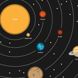 Illustration of the solar system with planets in order